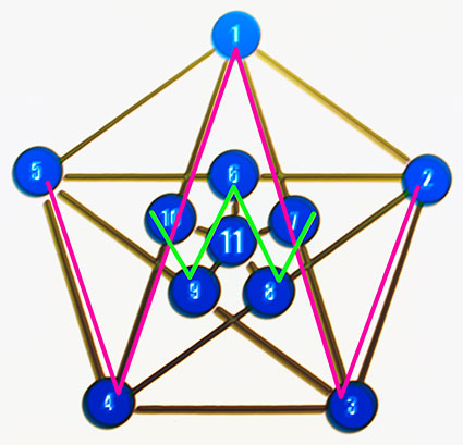 Pentagone 66 de W